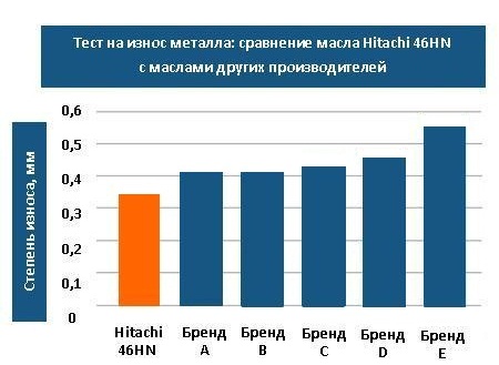 Тест по методике компании Shell