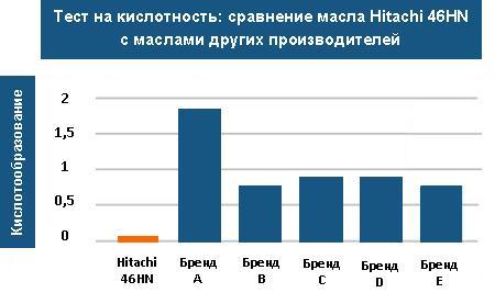 Тест на кислотность