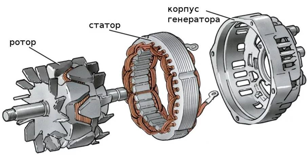 Генератор