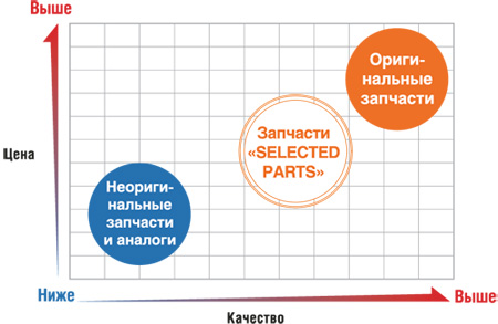 Соотношение цены и качества запчастей Хитачи