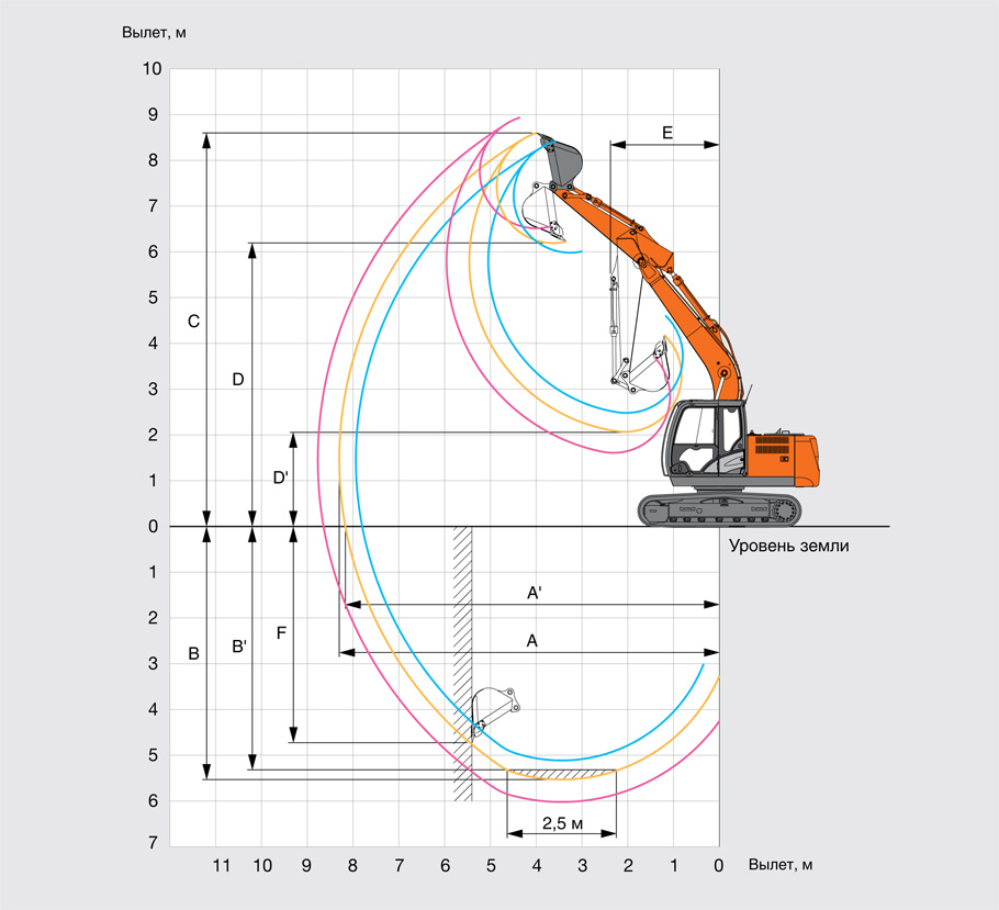 Геометрия работы экскаватора Hitachi ZX70-5G