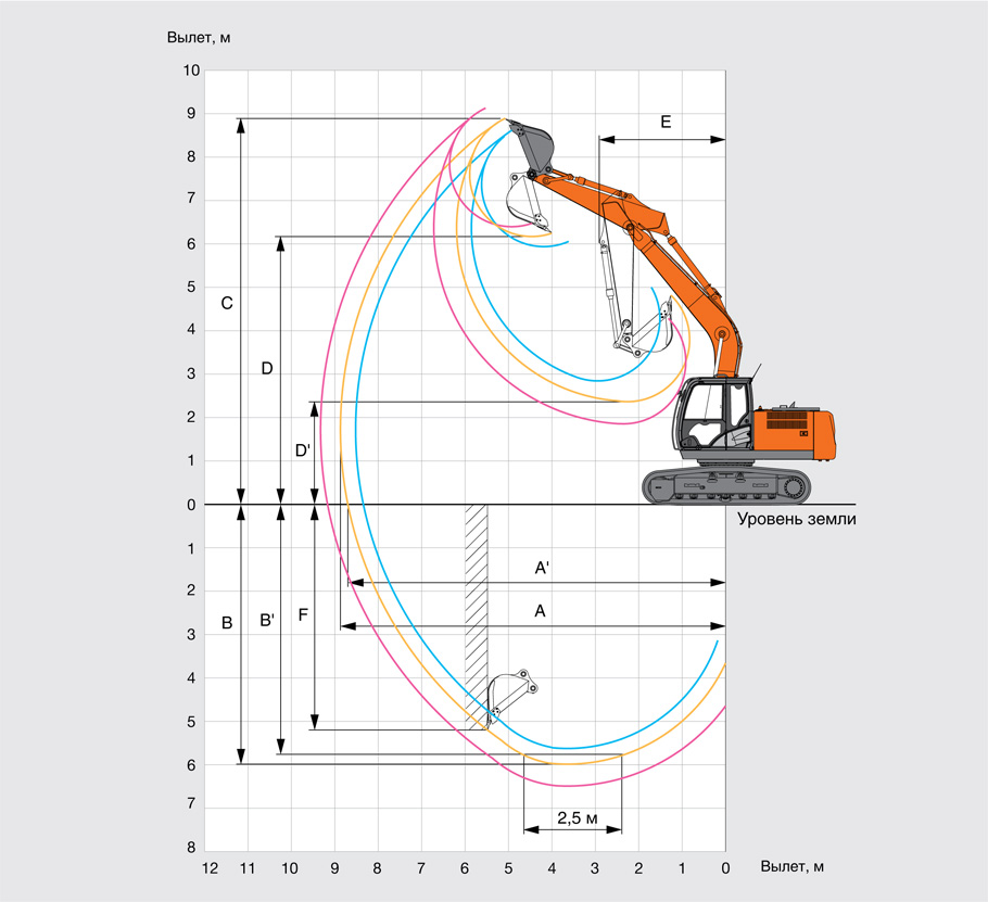 Геометрия работы экскаватора Hitachi ZX160LC-5G