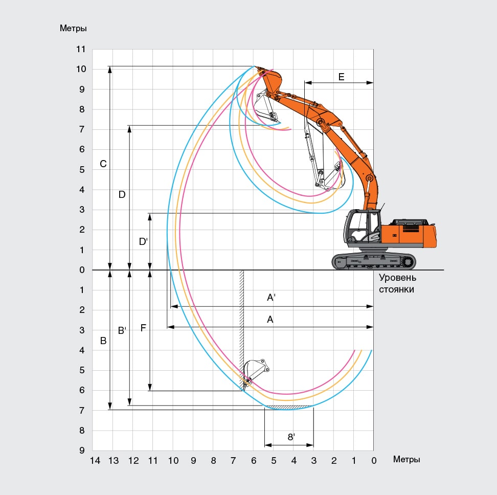 Геометрия работы экскаватора Hitachi ZX150H-5G