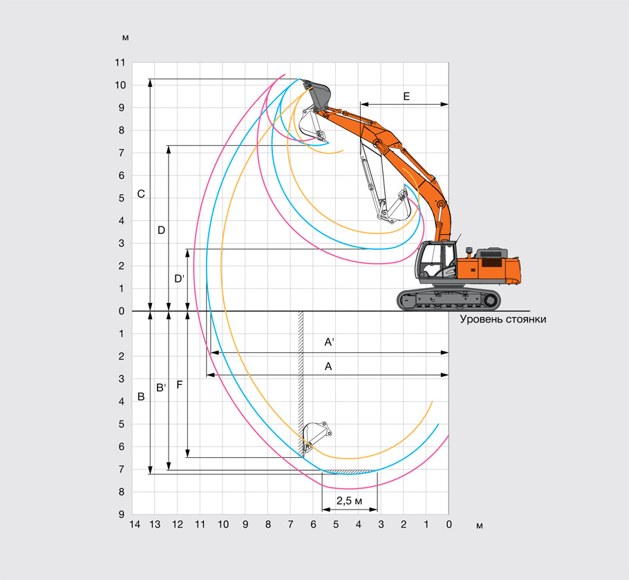 Геометрия работы экскаватора Hitachi ZX300-5A