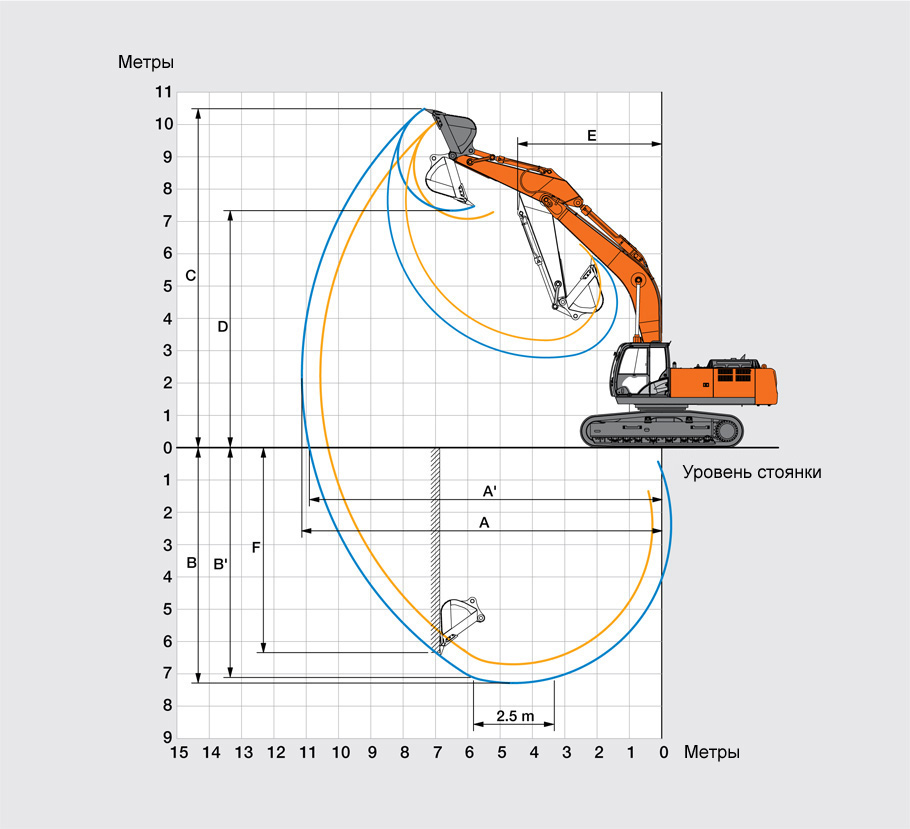 Геометрия работы экскаватора Hitachi ZX400LCH-5G