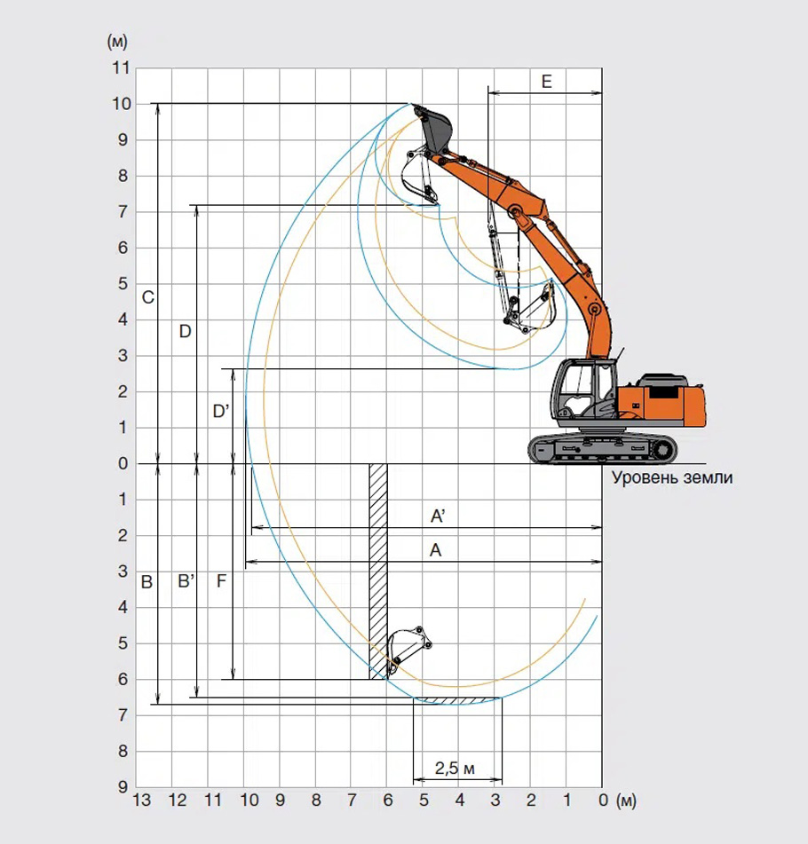 Геометрия работы экскаватора Hitachi ZX210LCN 5A