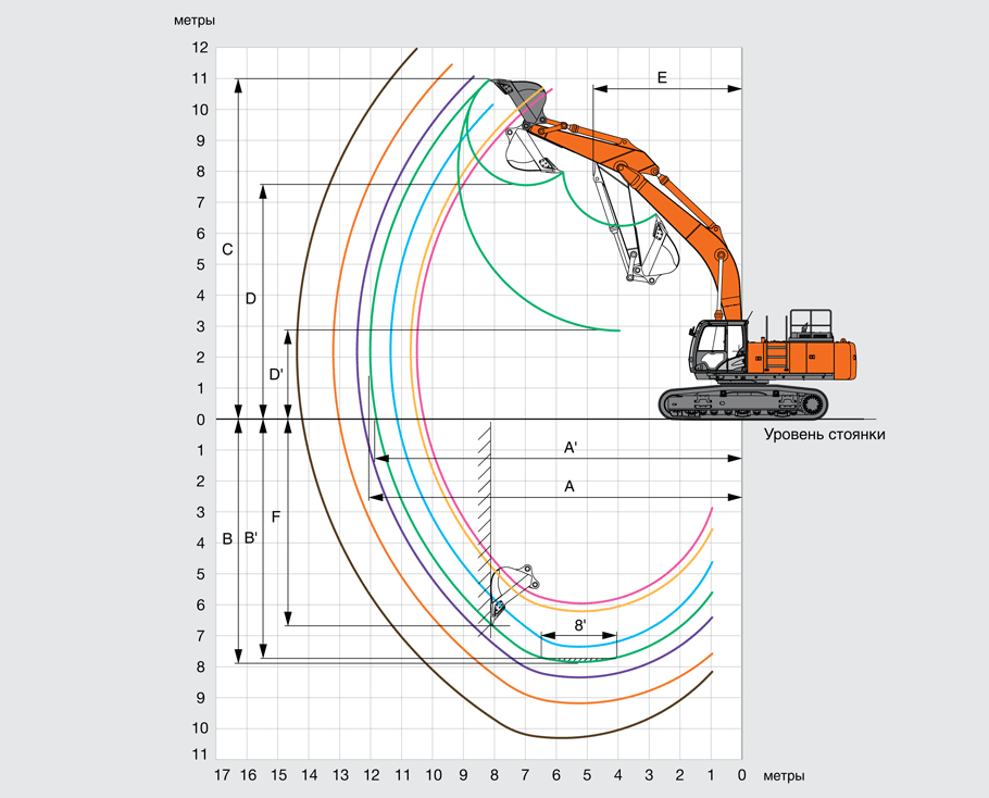 Геометрия работы экскаватора Hitachi ZX470-5G