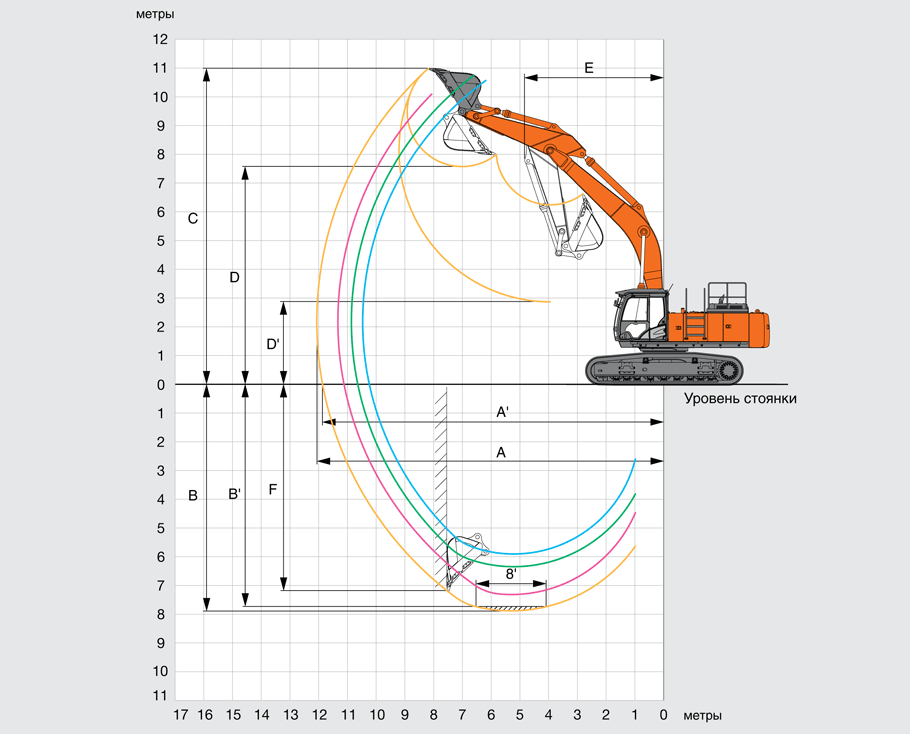 Геометрия работы экскаватора Hitachi ZX470H-5G