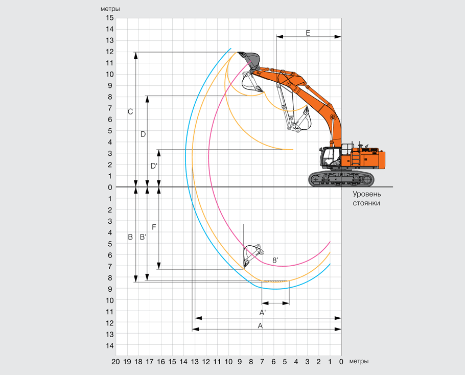 Геометрия работы экскаватора Hitachi ZX670LC-5G