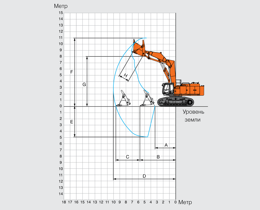 Геометрия работы экскаватора Hitachi ZX850-3