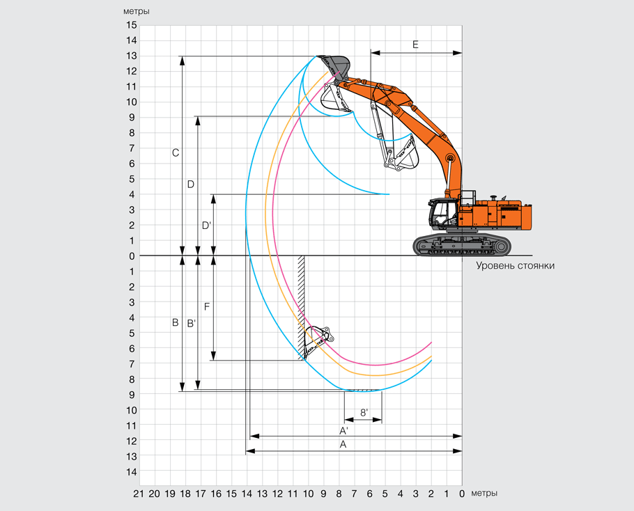 Геометрия работы экскаватора Hitachi ZX870H-5G