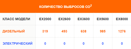 Количество выбросов CO2