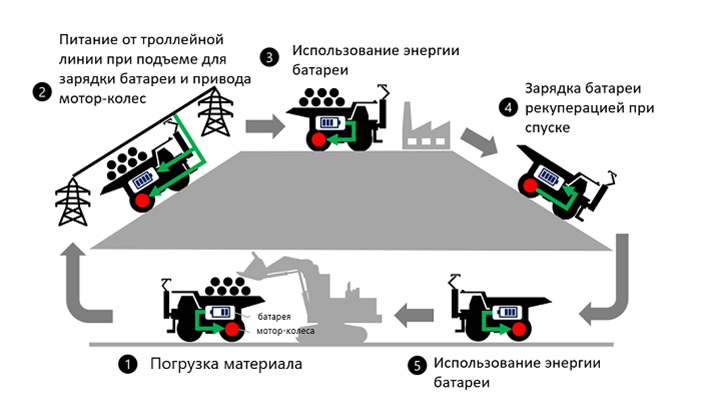 Система динамической зарядки