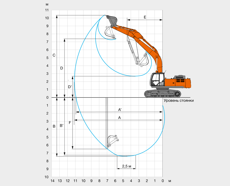 ZX330-5A геометрия работы